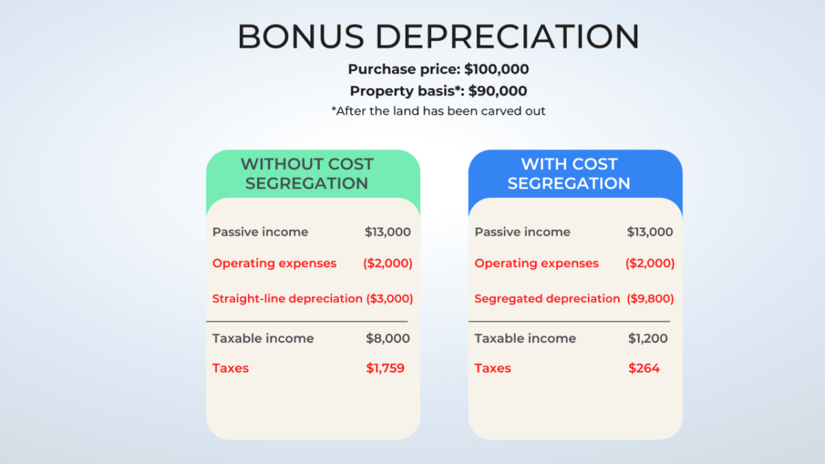 5 Reasons why real estate syndications are better than REITs Cash