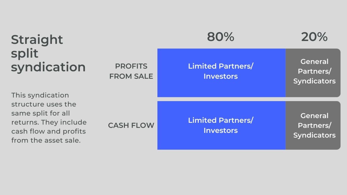 GP vs LP. What is the difference? - Cash Flow Portal
